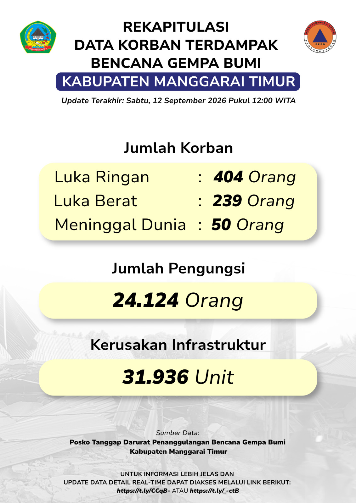 12 sept data100