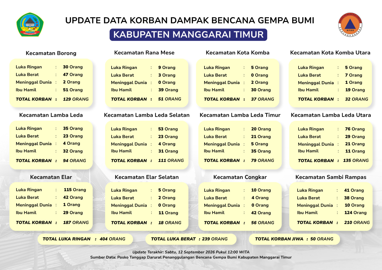 12 sept data2