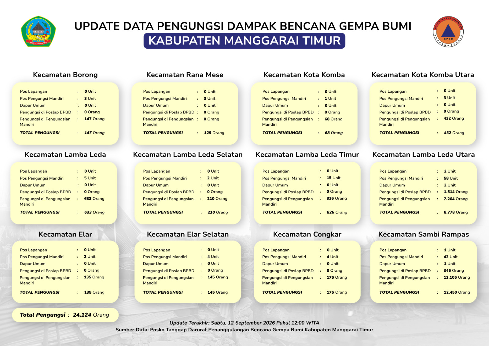 12 sept data3